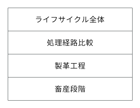 評価層構造図